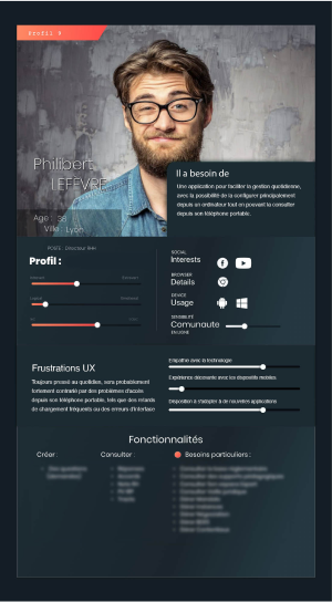 Persona 1 élaboré à partir des ateliers