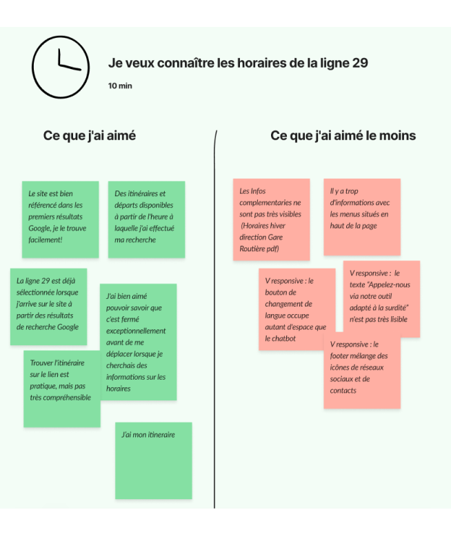 Une partie d'un board collaboratif utilisé pendant un atelier UX