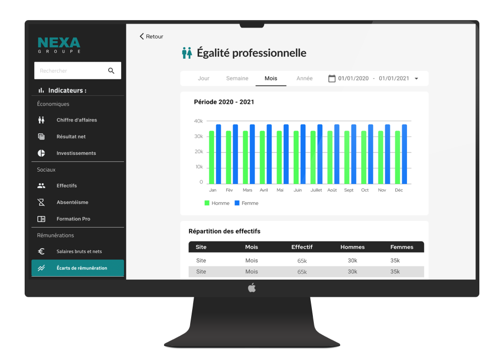 Ordinateur affichant des indicateurs d'égalité professionnelle