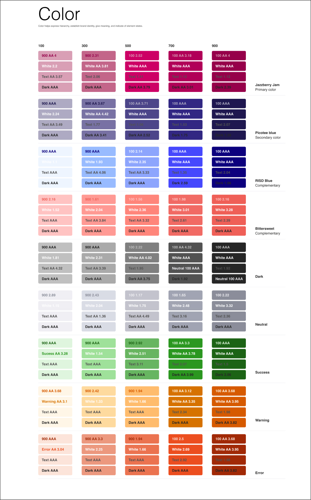 Palette de couleur générée sur les couleurs de base fournis par le client