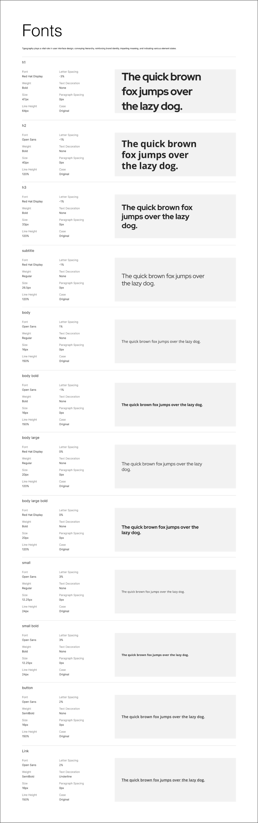 Les typographies utilisées