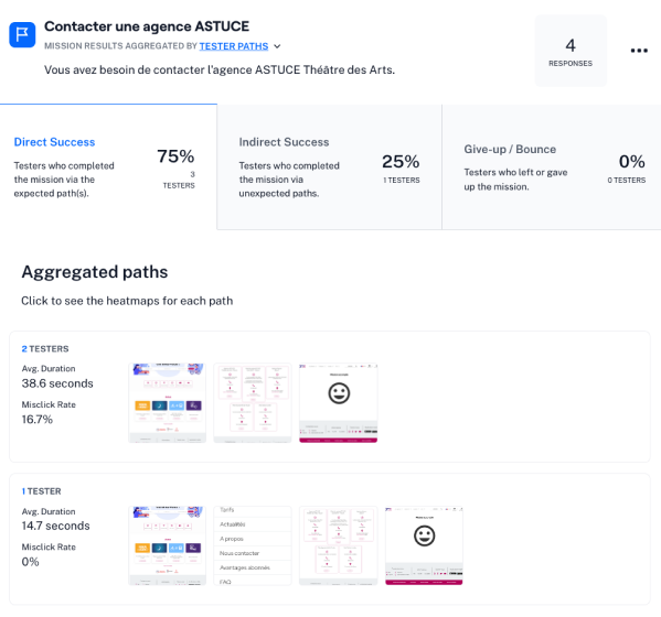 Capture d'écran affichant des résultats de tests avec 100% de réussite
